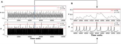 Predicting the data structure prior to extreme events from passive observables using echo state network